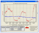 temperature mapping