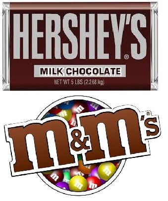 M&M Mars and Hershey Products