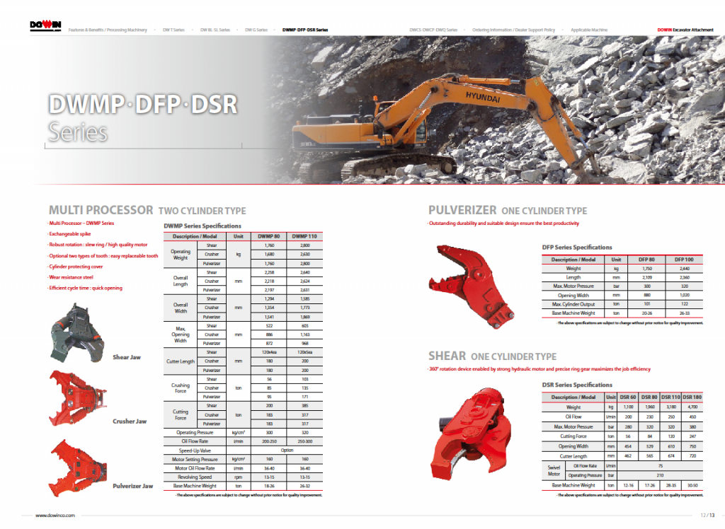 Hydraulic Crusher, Shear, Pulverizer,