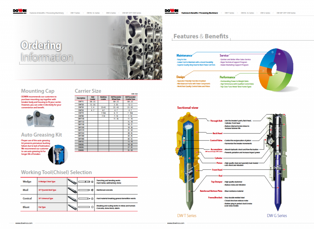 Hydraulic beaker tools - Chisel, Mounting Cap, Geasing kit