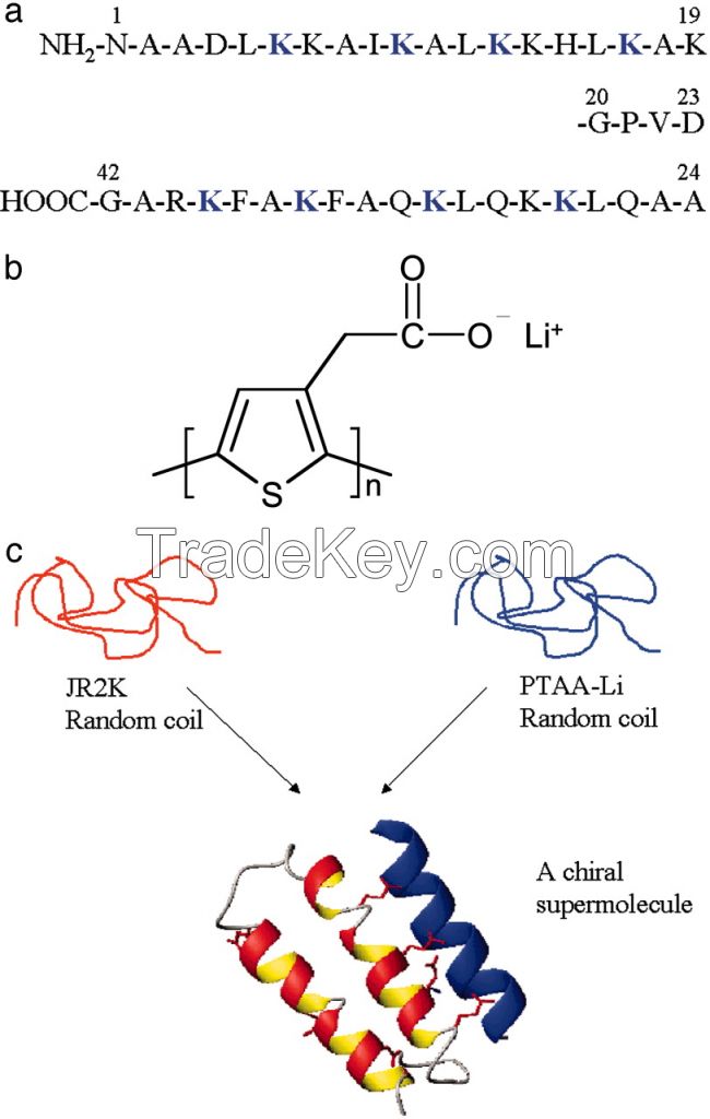 Custom peptide, Synthetic peptide