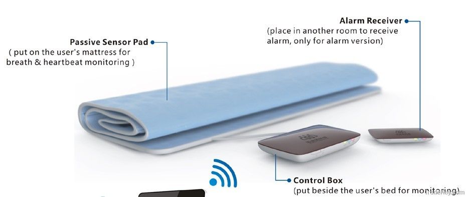 Sleep and Health Monitor for the middle-aged and elderly