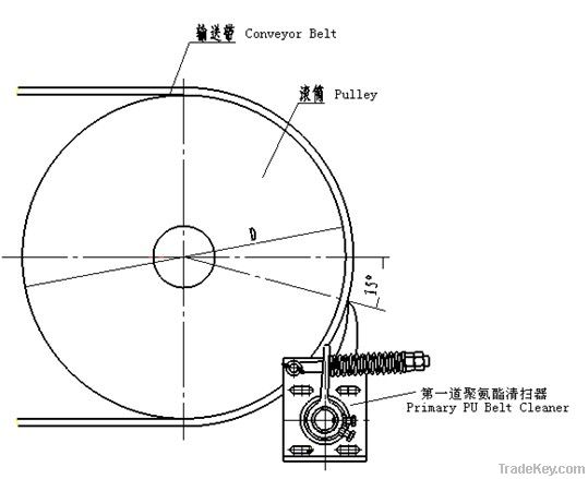 Secondary PU Conveyor Belt Cleaner