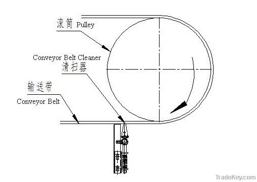 polyurethane conveyor belt cleaner