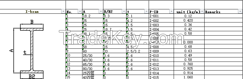 Fiberglass I Beam High Strength Material and Pultrusion Process