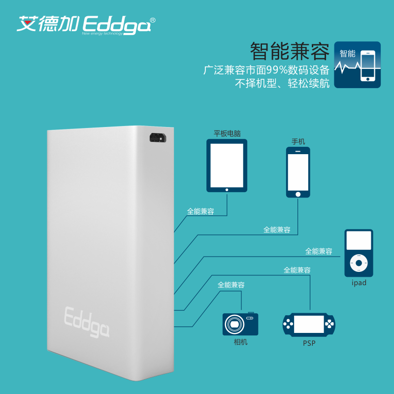 12000mAh Eddga E856 Li-Polymer universal portable external power bank