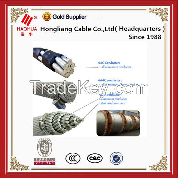 Bare Jacket and Aluminum Conductor Material ACSR cable ACSR Rabbit Conductor
