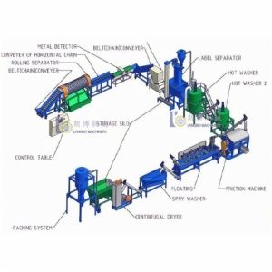 PET CRUSHING, WASHING AND DRYING LINE