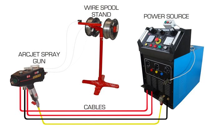 ARC SPRAY SYSTEM (ARCJET)