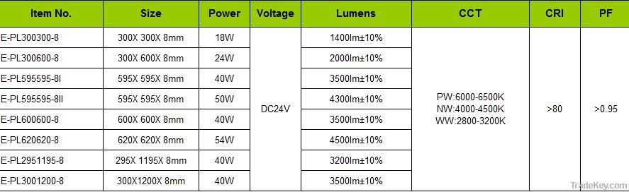 Superior Bright 5-Year Warranty led panel light 600x600 40w UL dirver