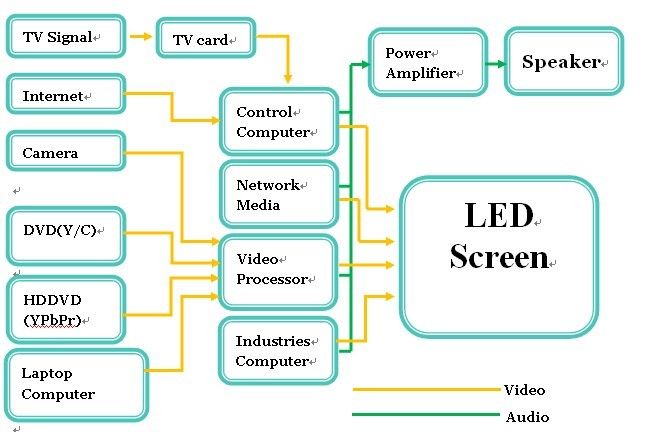 Ultra Quality Outdoor Led Display P10, P11, P16, P18