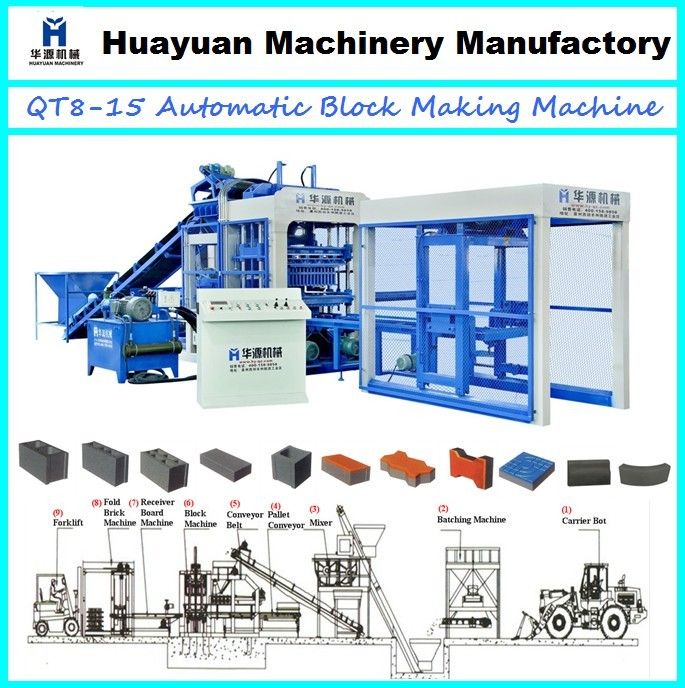 QT8-15 full automatic brick making machine for sale 
