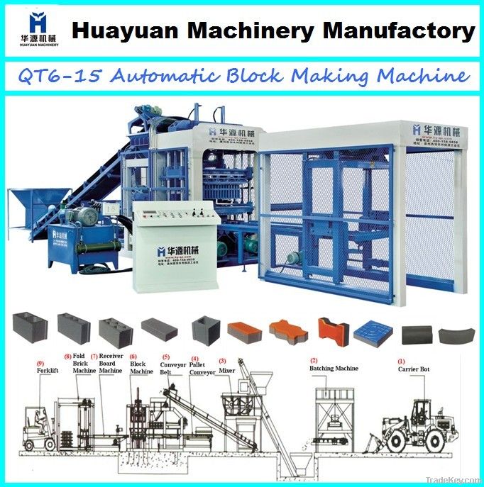 QT6-15 full automatic concrete hollow block making machine