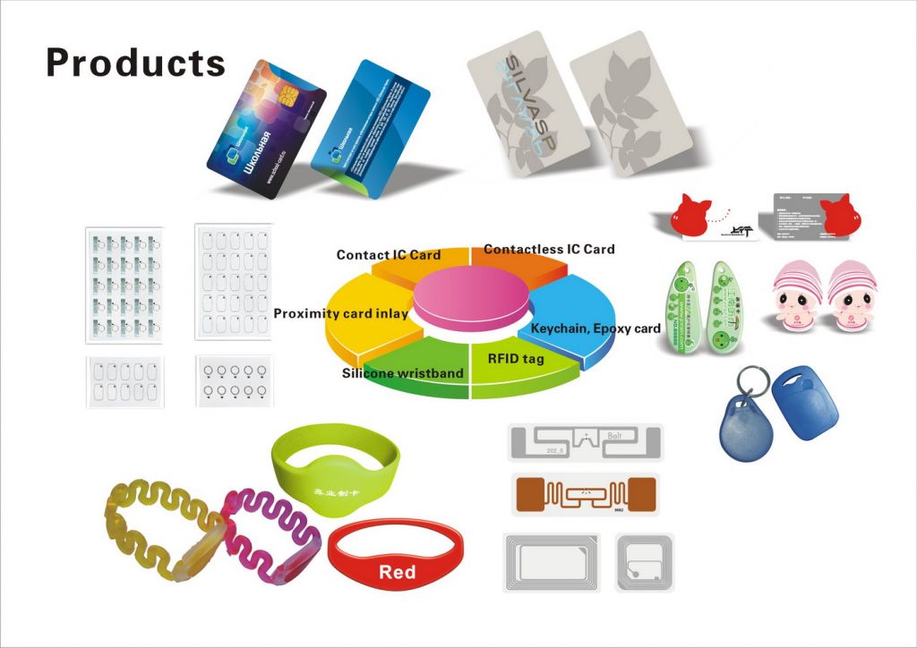 RFID Smart card Inlay,Proximity card Inlay,RFID Inlay