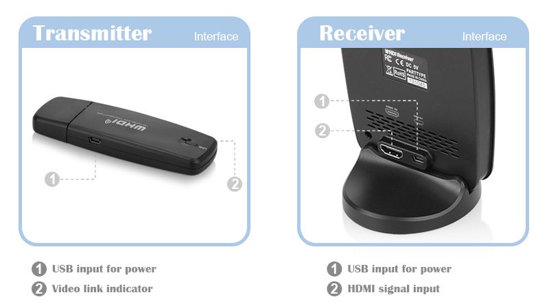 wireless HDMI transmitter and receiver