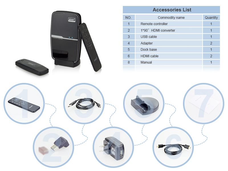 wireless HDMI transmitter and receiver