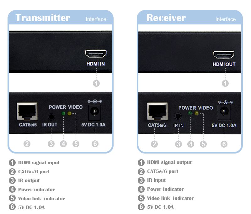 50M Single Cat5e/6 HDMI extender with KVM  HLHC050B