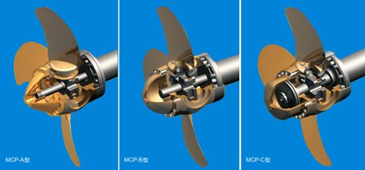 Controllable Pitch Propeller