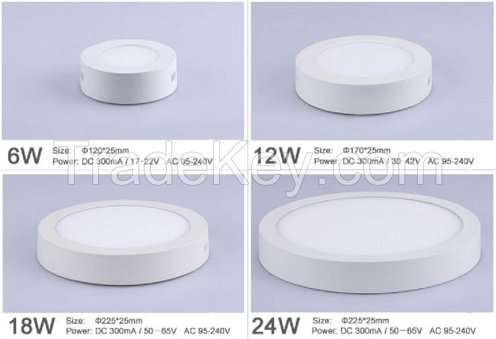 LED Surface Panel Downlight Series