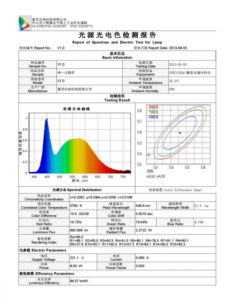 Bean Pot Cup, COB LED Ceiling Lights Lamps 9W, LED Spot Lights, Interior Lighting