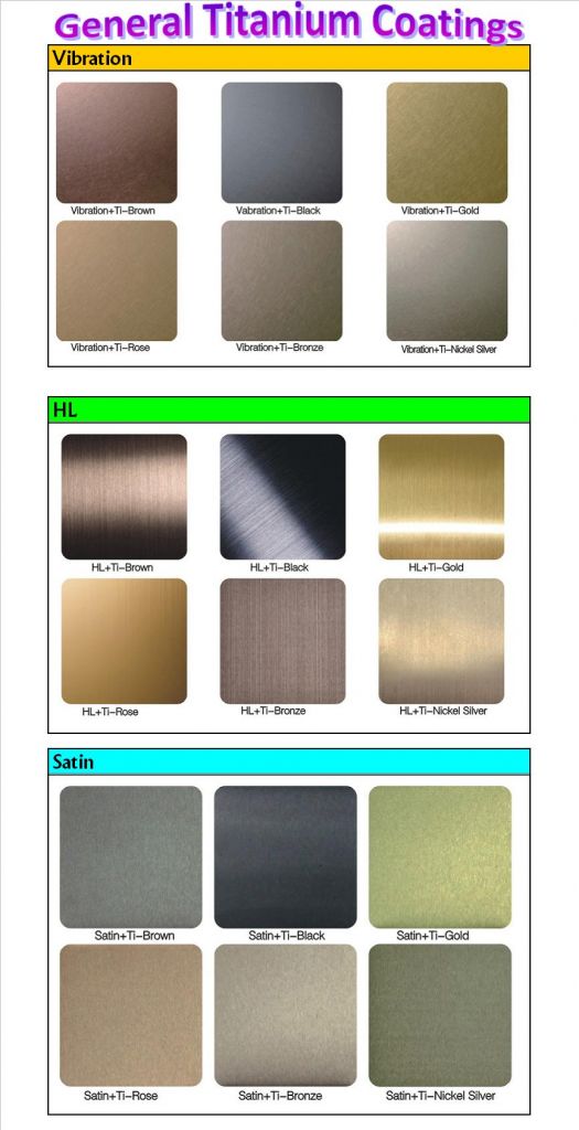 Stainless steel-Titanium coating material by PVD