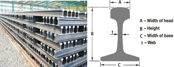 Chinese Standard Heavy Rails