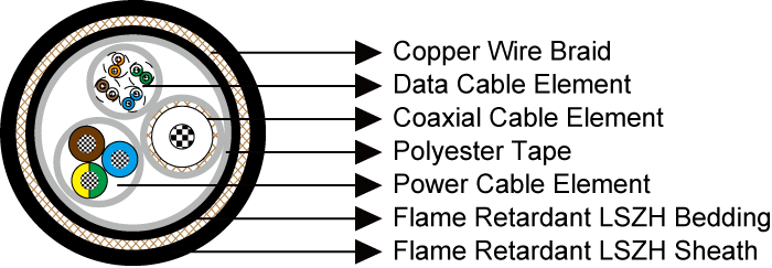 NEK 606 Mud Resistant Composite Cable