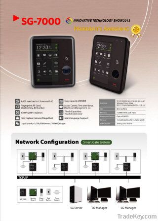 ACCESS CONTROL SYSTEMS, SG-7000