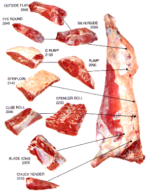 Chilled Beef Meat (HALLAL) By Lama Foods,