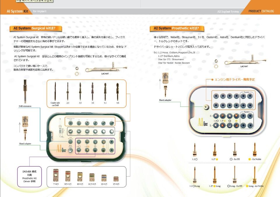 Universal surgical kit for most implants on the globe