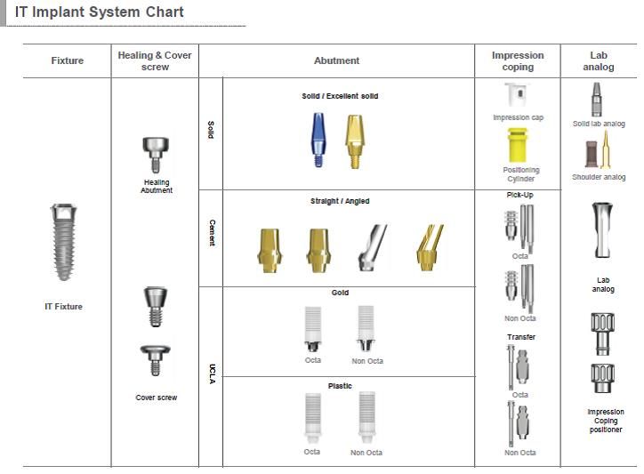 Genuine Neobiotech dental implant from South Korea