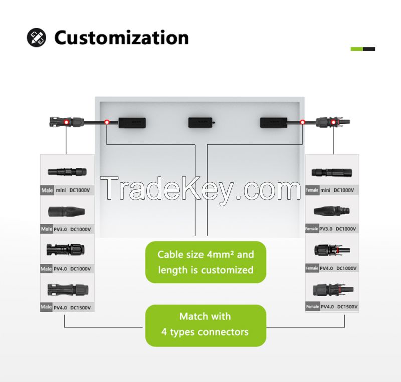 Iterative Solar Combiner Box DC Solar String Box PV Combiner