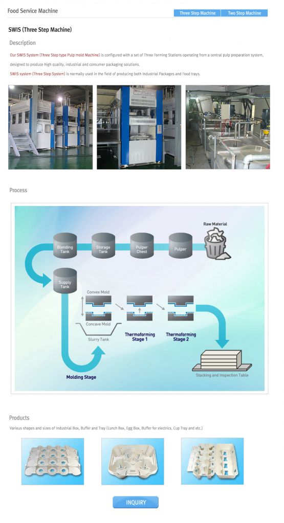 SWIS(3 Step Machine)