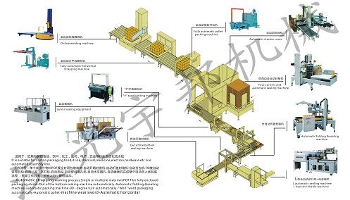 automatic box into carton packaging assembly line, packaging production line