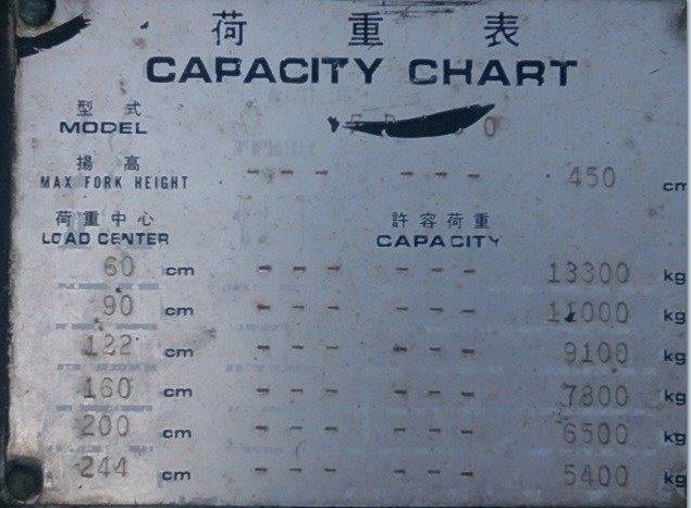 Forklift Tcm Fd150 | Used Construction Machinery | Used Forklift Dealers