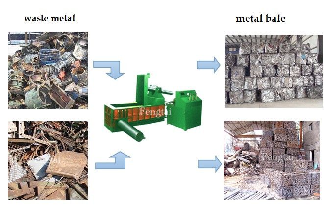 Hydraulic scrap metal baler supplier