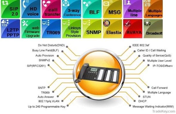 IP652 Cutting-Edge Multiple Functional PoE VPN voip phone