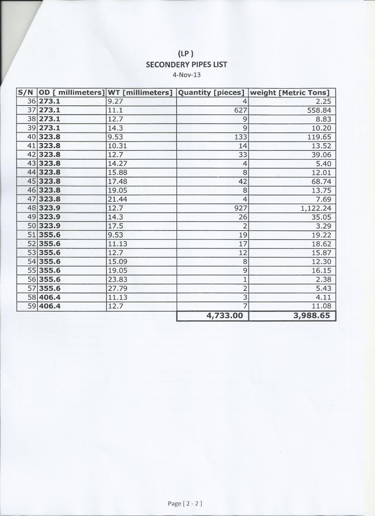 seamless steel pipes