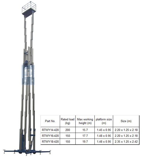 Aluminum multi-mast type lift platform