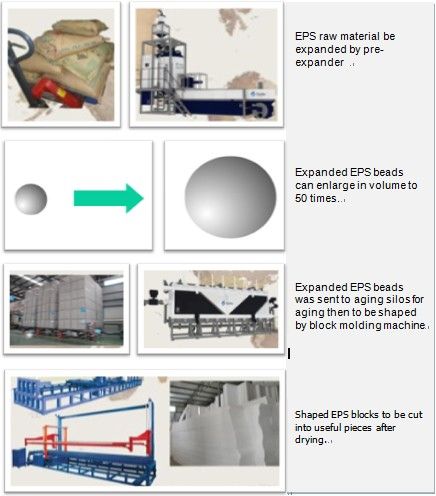 EPS Block Moulding Machine