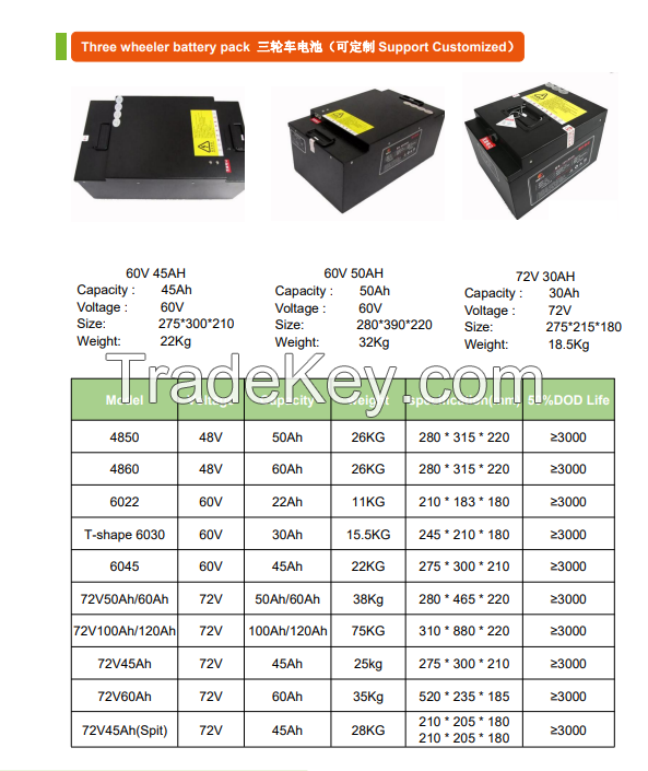 LFP Battery pack