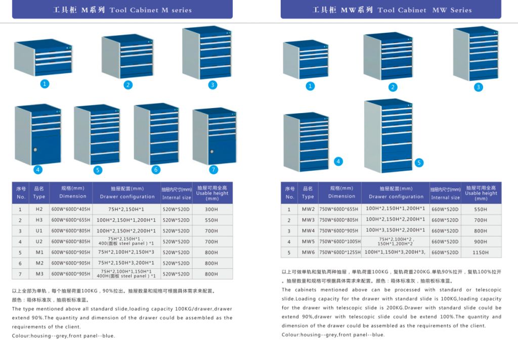 Tool cabinet,mobile shelving,racking,shelving,trolley, radio shuttle racking,heavy duty pallet racking,light duty shelving,longspan shelving,mezzanine racking,compacts shelving,workbench