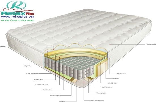 VISCO-ADVANCED MEMORY FOAM POCKET SPRING