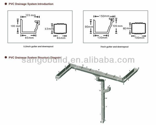 PVC rainwater gutters