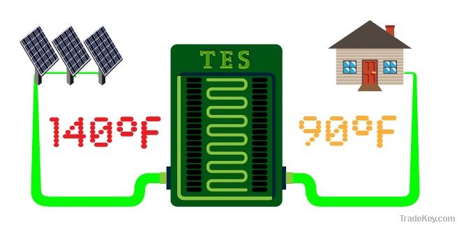 Free Solar Energy Storage System with PCM(ball) Materials