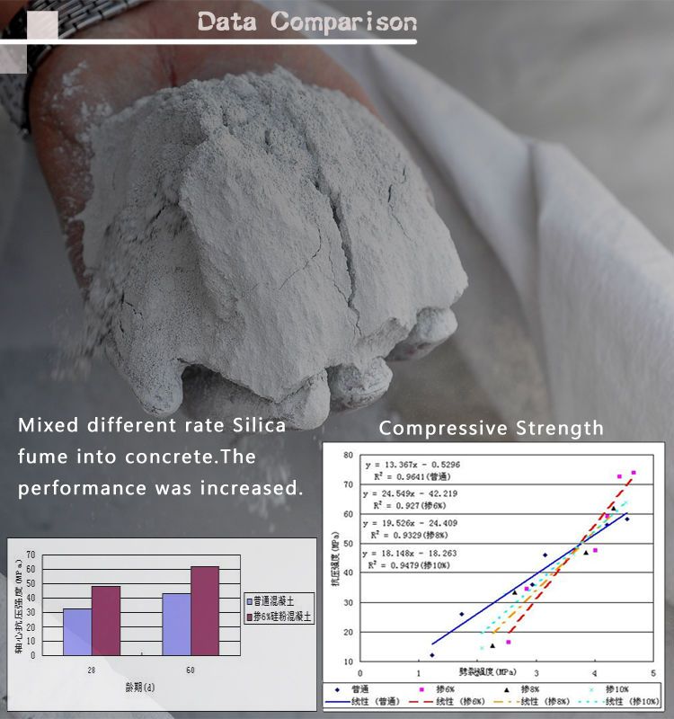 Good fludity micro silica fume for concret and construction