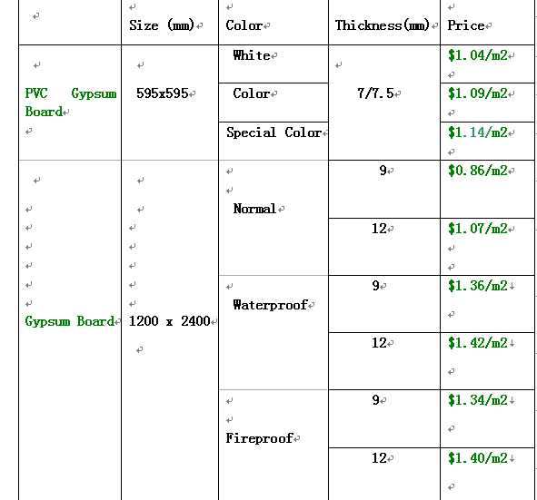 gypsum board tile