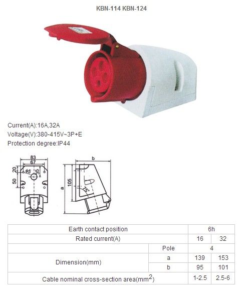 Industrial plug&amp;socket KBN-114&amp;KBN-124