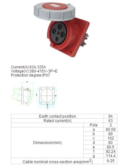 Industrial plug&amp;socket KB-434