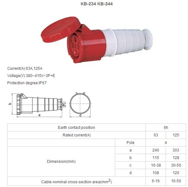 Industrial plug&amp;socket KB-234&amp;KB-244